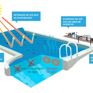 Como funciona a capa termica